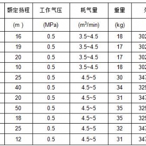 FQW風動潛水泵