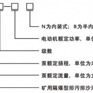 90kw礦用隔爆型排污排沙潛水電泵